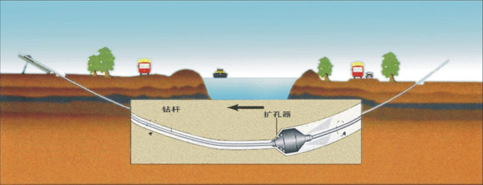 杨浦非开挖